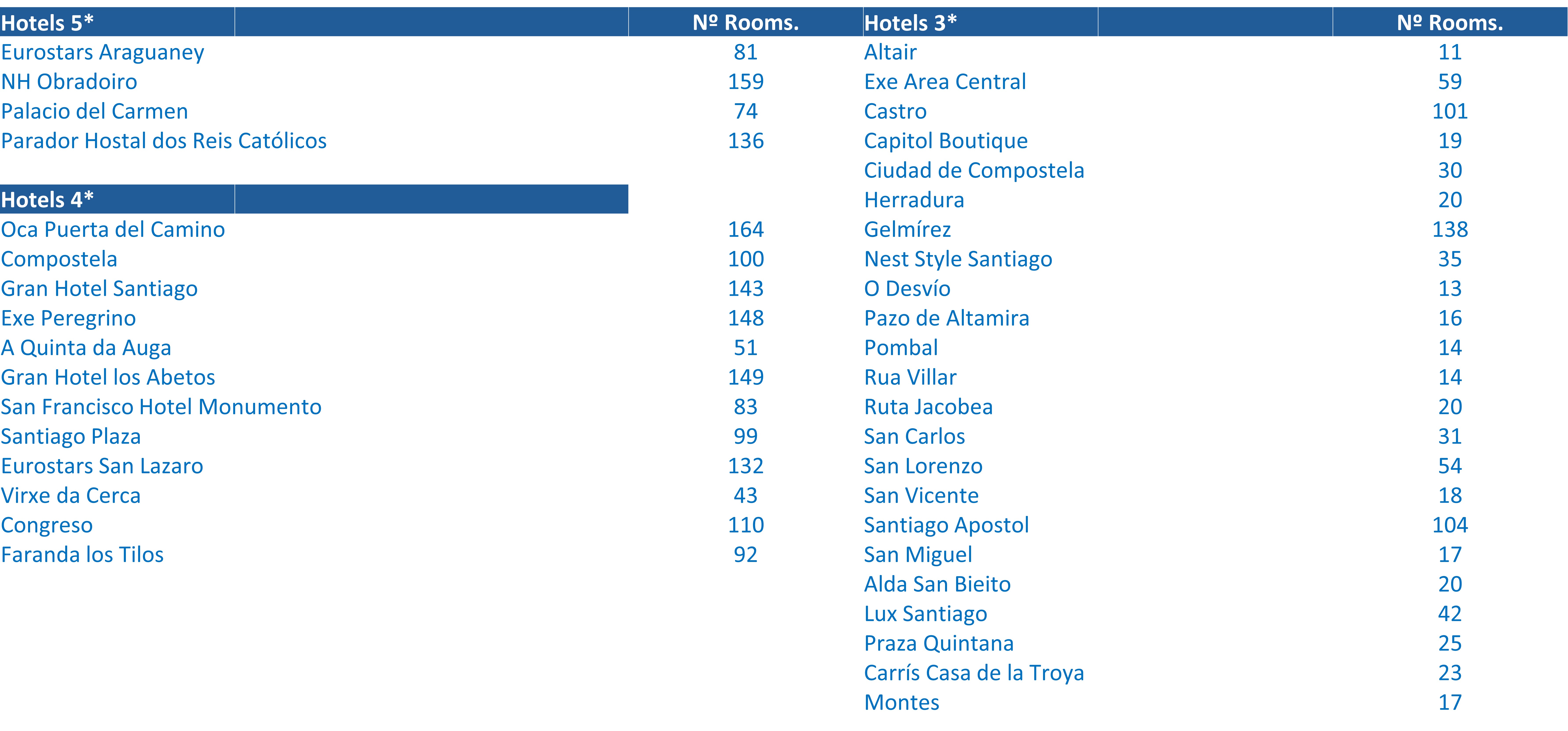 hotels
